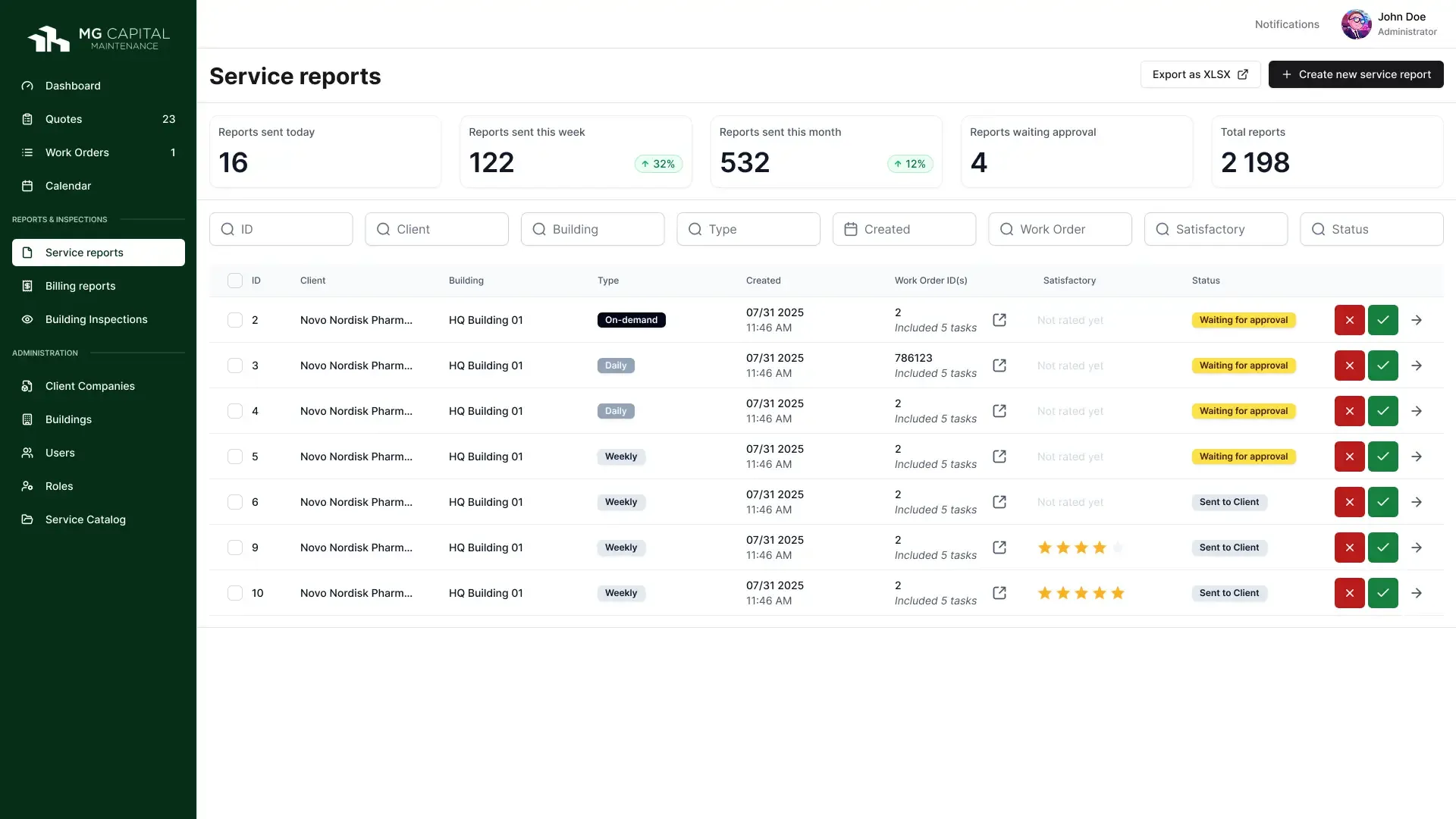 Service reports