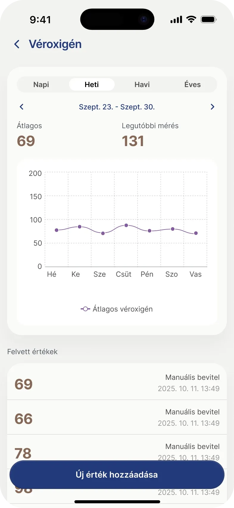 Health 4